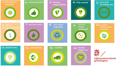 The UG sustainability goals, Roadmap 2015-2020