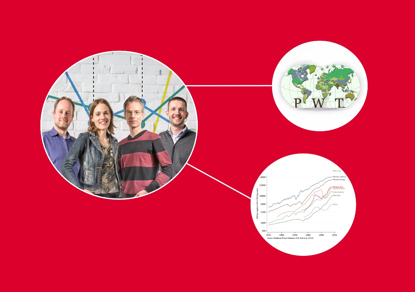 Logo 'Wetenschap werkt' met GGDC-experts