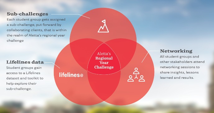 Aletta's regional year challenge 2023 - Mental Health