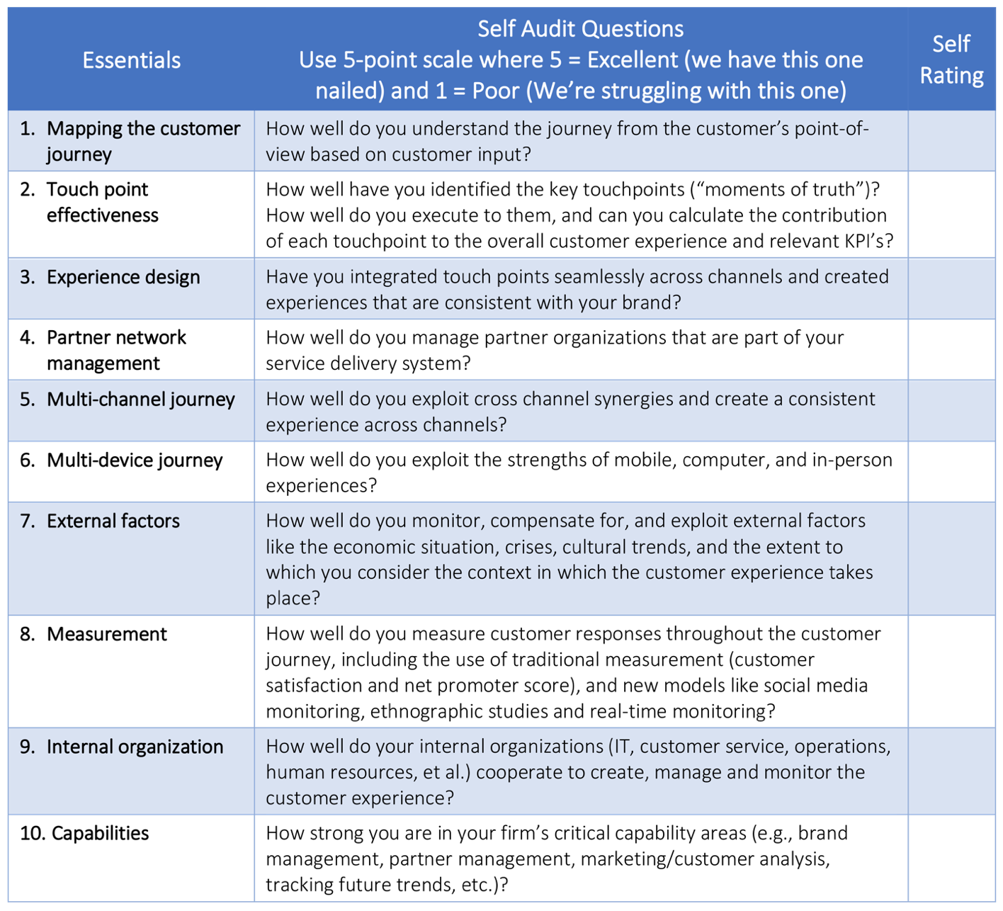 The CX Audit Tool