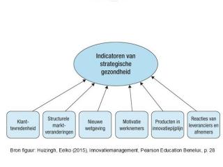 Wanneer moet je innoveren?