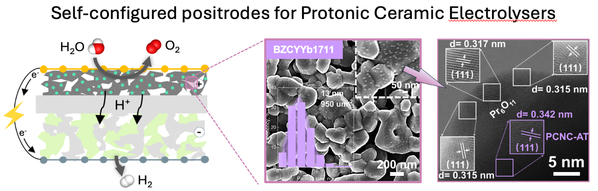Illustration of the PCEC and the new material