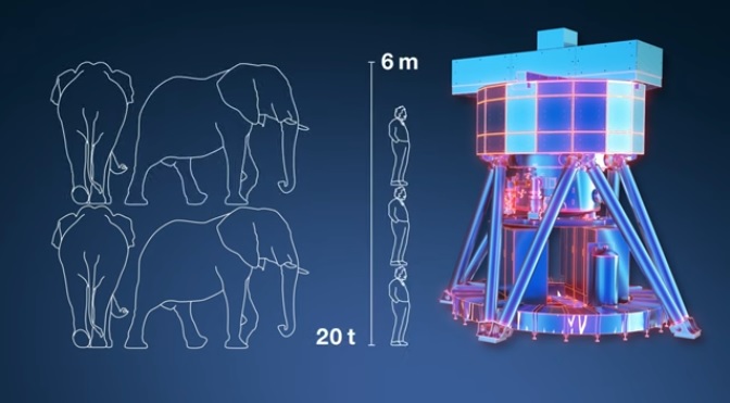 Image showing the size of the MICADO instrument