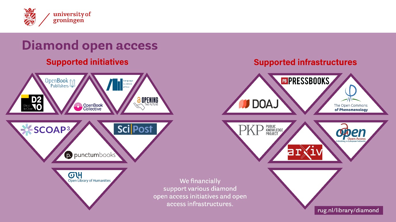 De RUG ondersteunt verschillende diamond open access initiatieven