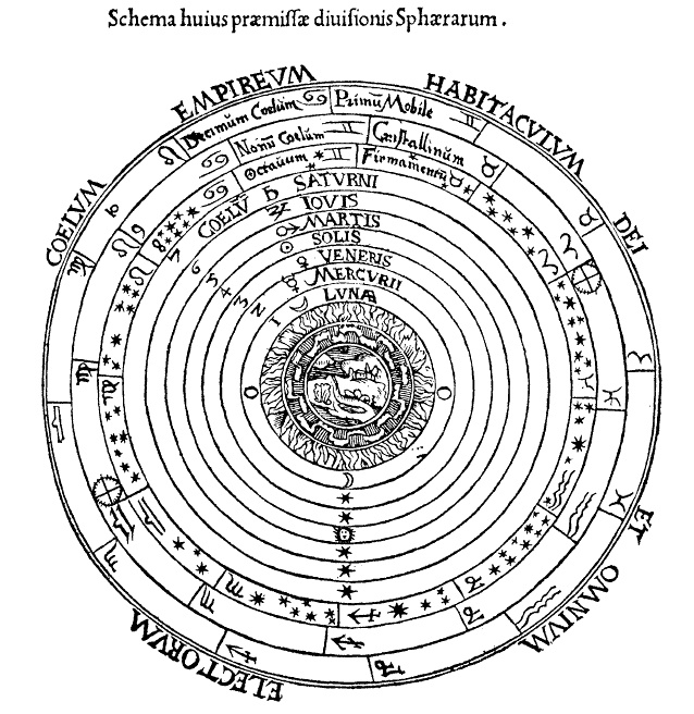 Geocentric celestial spheres (Antwerp 1539)