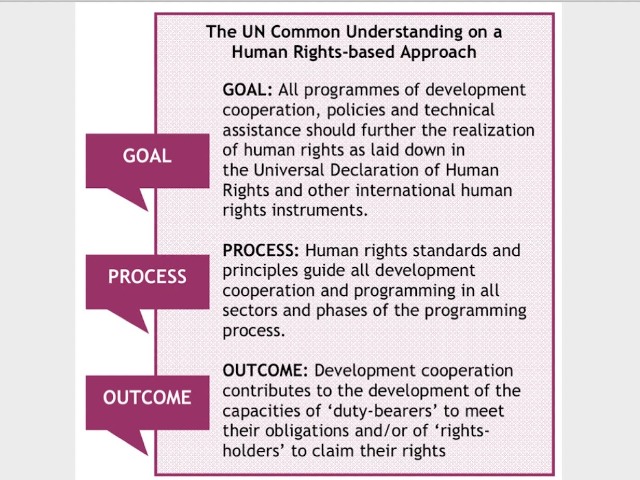 Figure 1 - Extract from "A Human Rights Based Approach to Health". Available https://www.who.int/hhr/news/hrba_to_health2.pdf