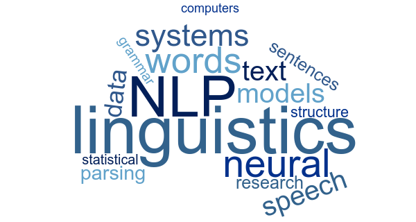 A computational linguistics word cloud.