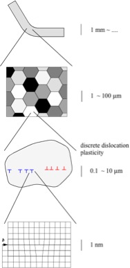 Discrete Dislocation Plasticity