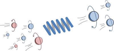 Een elektronenstroom gaat door een chirale helix, die één spintype beter door laat | Illustratie Xu Yang, RUG