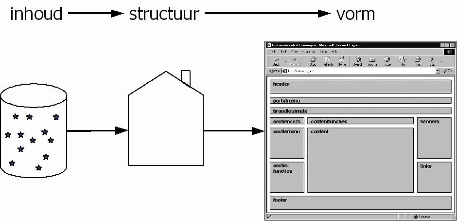 driebandenmodel