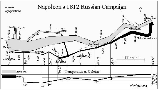 Early example of information visualisation